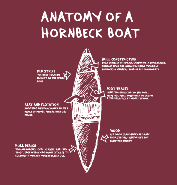 Anatomy of a Hornbeck Boat Hoodie